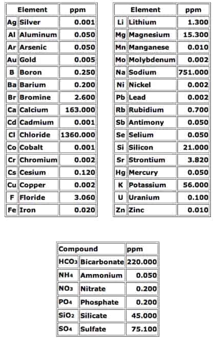 Mineral content in truth or consequences' hot springs.