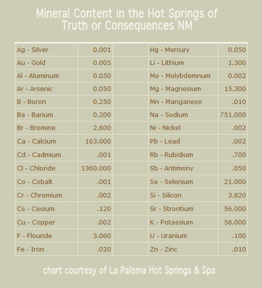 torc hot springs mineral content